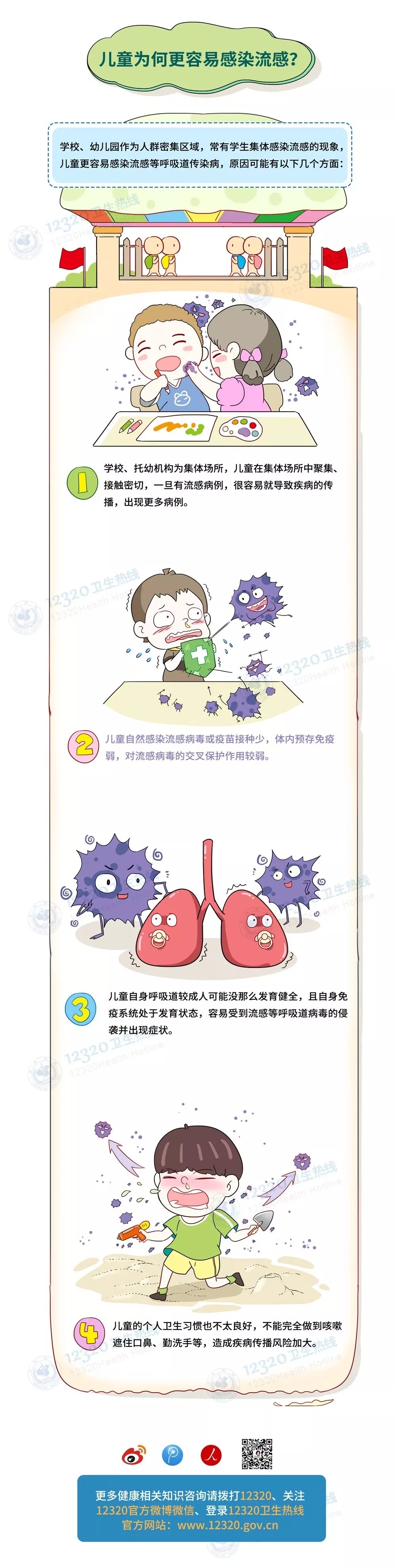 流感來(lái)襲，這些人易中招！“淡定爸媽”必備知識(shí)